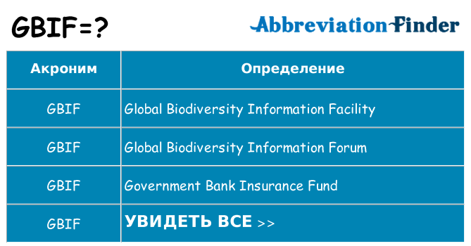 Что означает аббревиатура gbif