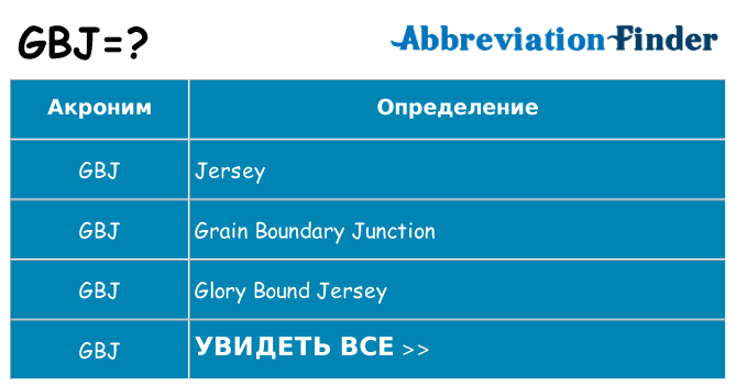 Что означает аббревиатура gbj