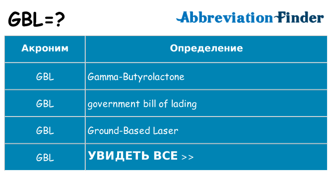 Что означает аббревиатура gbl