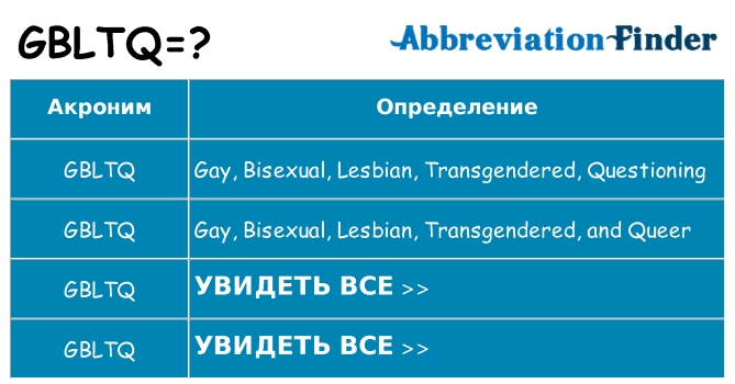 Что означает аббревиатура gbltq