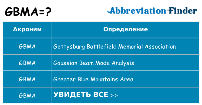 Что означает аббревиатура gbma