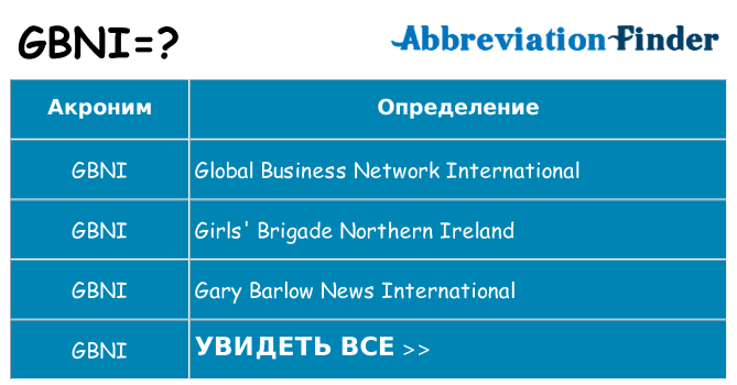 Что означает аббревиатура gbni