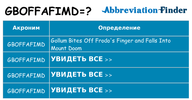 Что означает аббревиатура gboffafimd