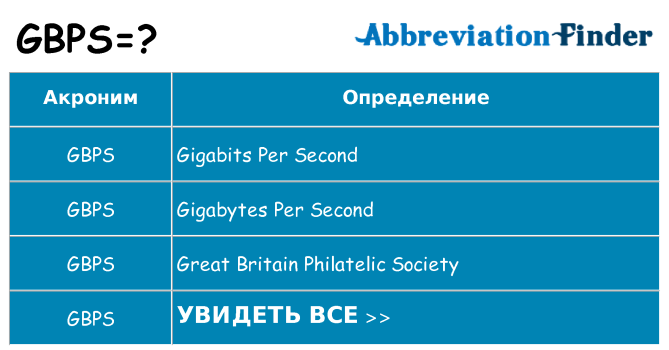 Что означает аббревиатура gbps