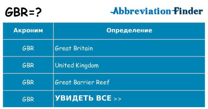 Что означает аббревиатура gbr