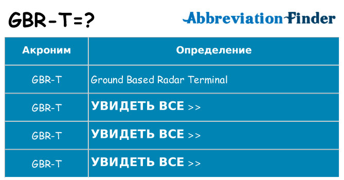 Что означает аббревиатура gbr-t