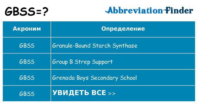 Что означает аббревиатура gbss