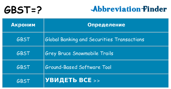 Что означает аббревиатура gbst