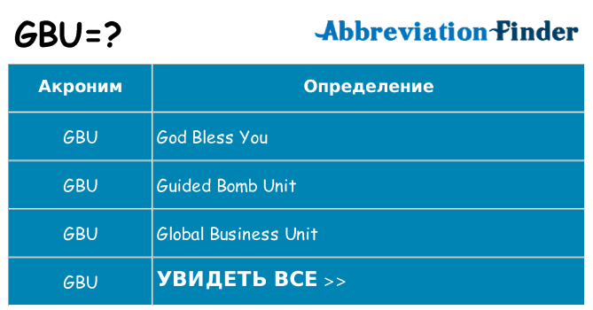 Что означает аббревиатура gbu
