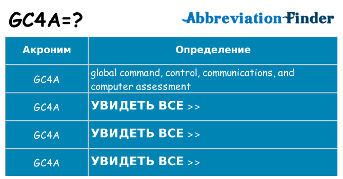 Что означает аббревиатура gc4a