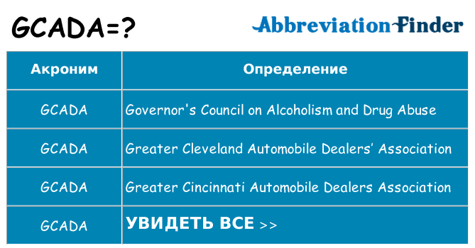 Что означает аббревиатура gcada