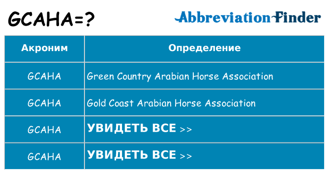 Что означает аббревиатура gcaha