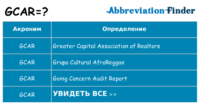Что означает аббревиатура gcar