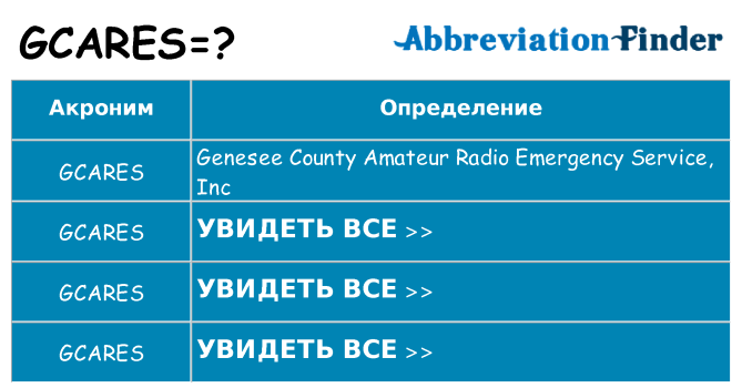 Что означает аббревиатура gcares
