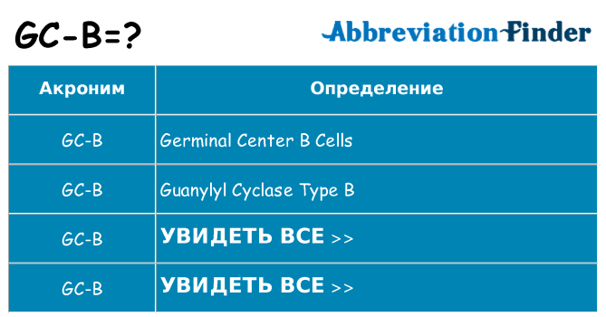 Что означает аббревиатура gc-b