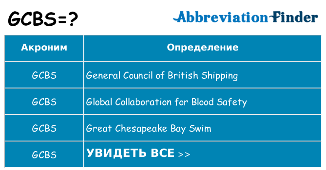 Что означает аббревиатура gcbs