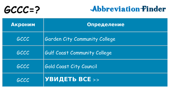 Что означает аббревиатура gccc