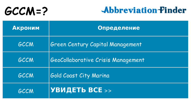 Что означает аббревиатура gccm