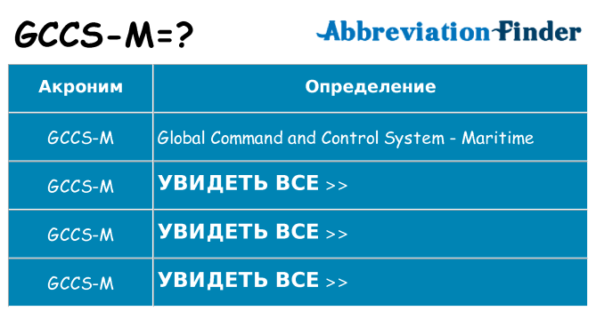 Что означает аббревиатура gccs-m