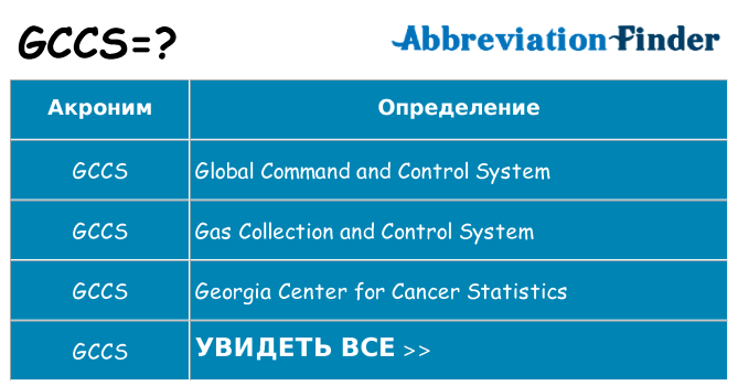 Что означает аббревиатура gccs