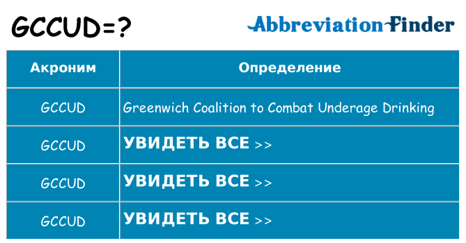 Что означает аббревиатура gccud