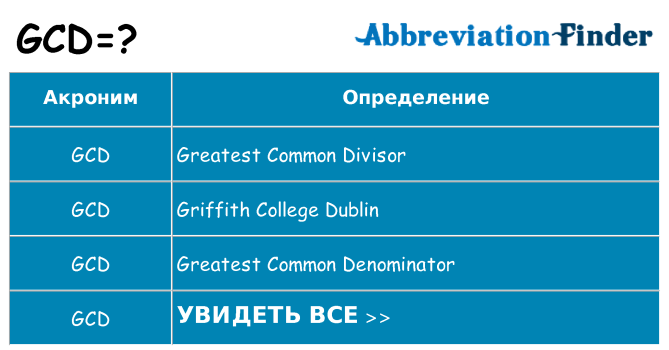Что означает аббревиатура gcd