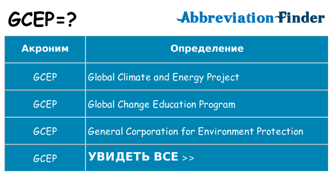 Что означает аббревиатура gcep