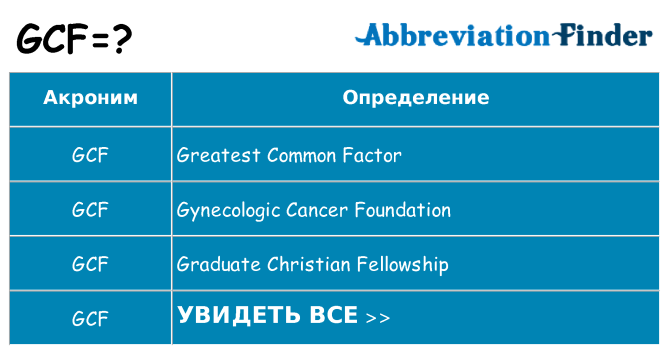 Что означает аббревиатура gcf