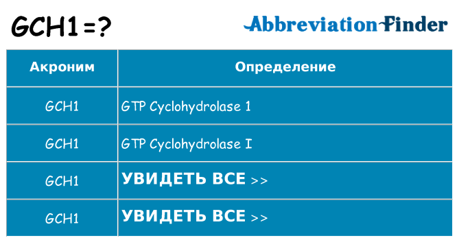 Что означает аббревиатура gch1