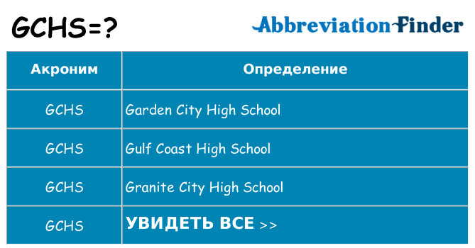 Что означает аббревиатура gchs