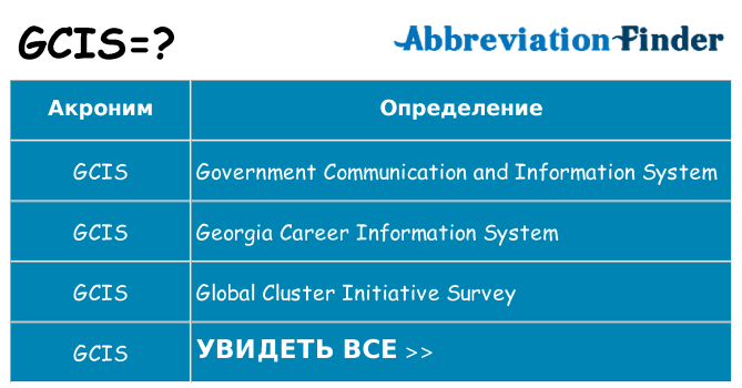 Что означает аббревиатура gcis