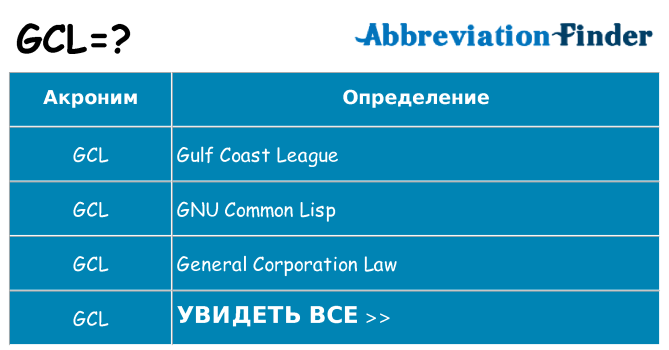 Что означает аббревиатура gcl