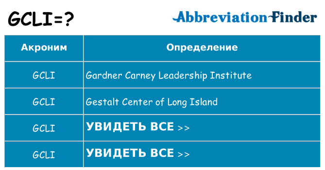 Что означает аббревиатура gcli