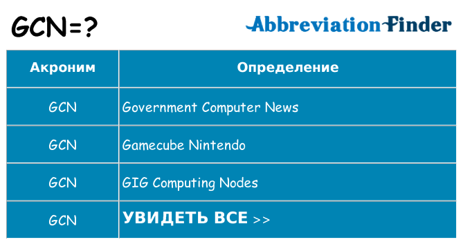 Что означает аббревиатура gcn