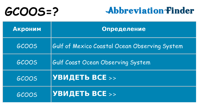 Что означает аббревиатура gcoos