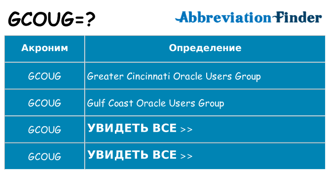 Что означает аббревиатура gcoug