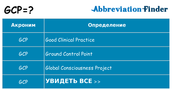 Что означает аббревиатура gcp