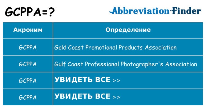 Что означает аббревиатура gcppa
