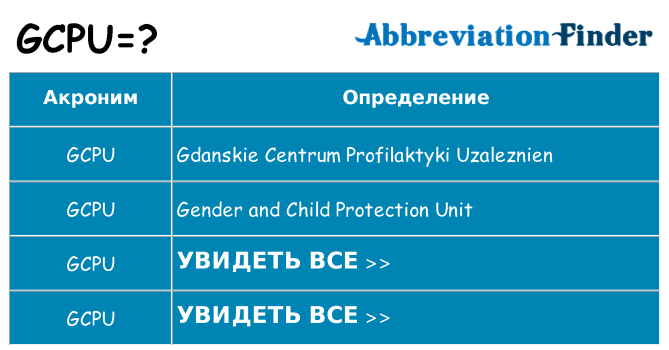 Что означает аббревиатура gcpu