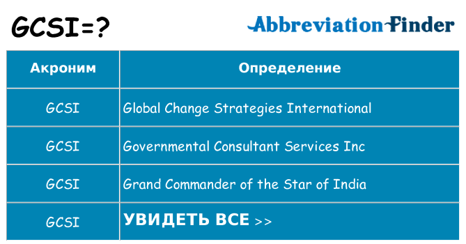 Что означает аббревиатура gcsi