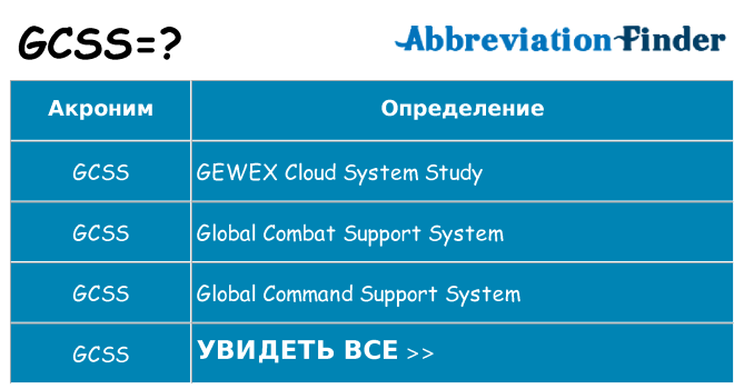 Что означает аббревиатура gcss