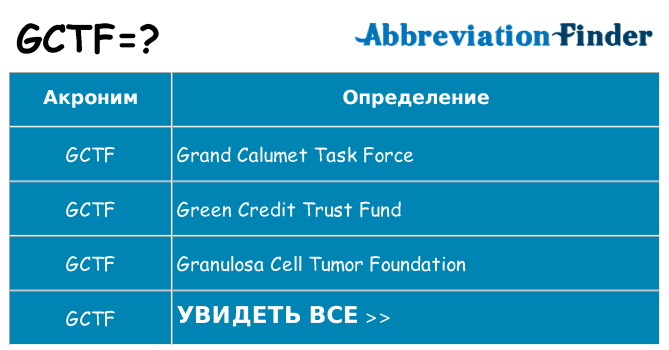 Что означает аббревиатура gctf