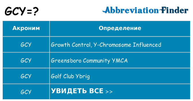 Что означает аббревиатура gcy