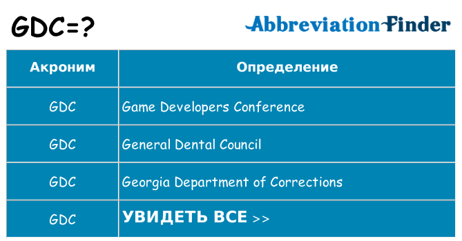 Что означает аббревиатура gdc