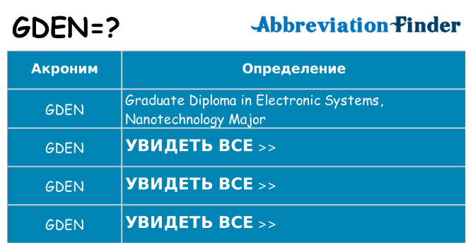 Что означает аббревиатура gden