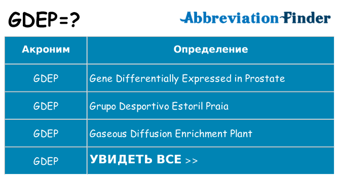 Что означает аббревиатура gdep