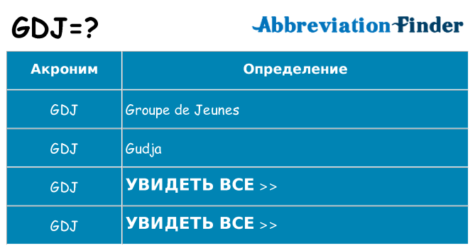 Что означает аббревиатура gdj