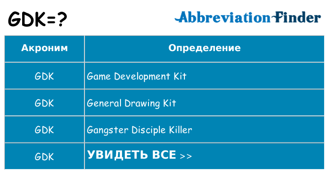 Что означает аббревиатура gdk