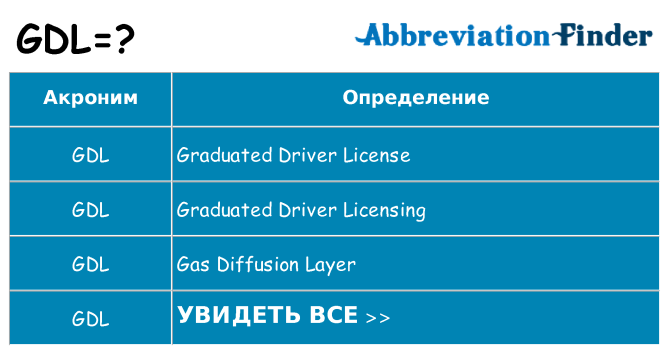 Что означает аббревиатура gdl