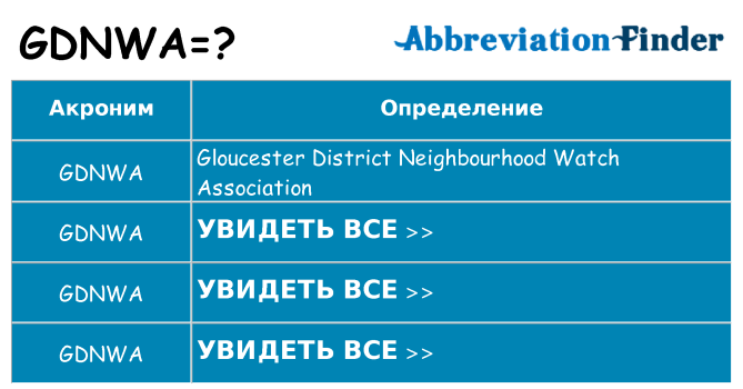 Что означает аббревиатура gdnwa